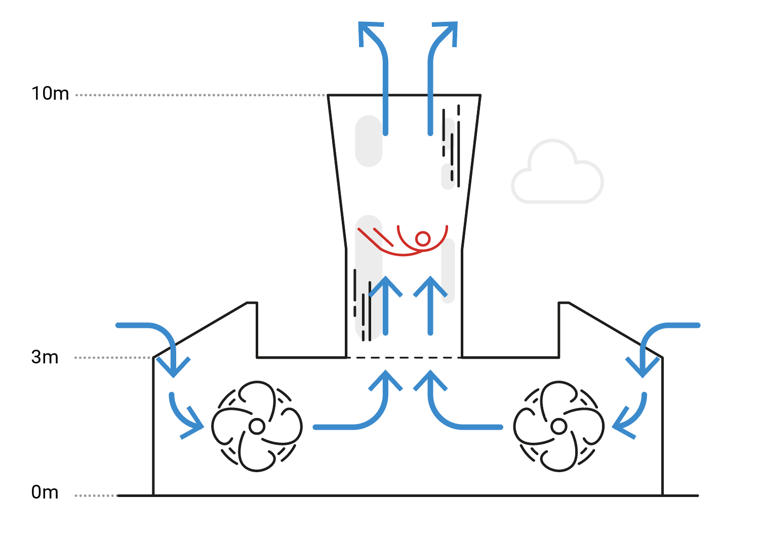 circulation-air-airvertical-air-vertical